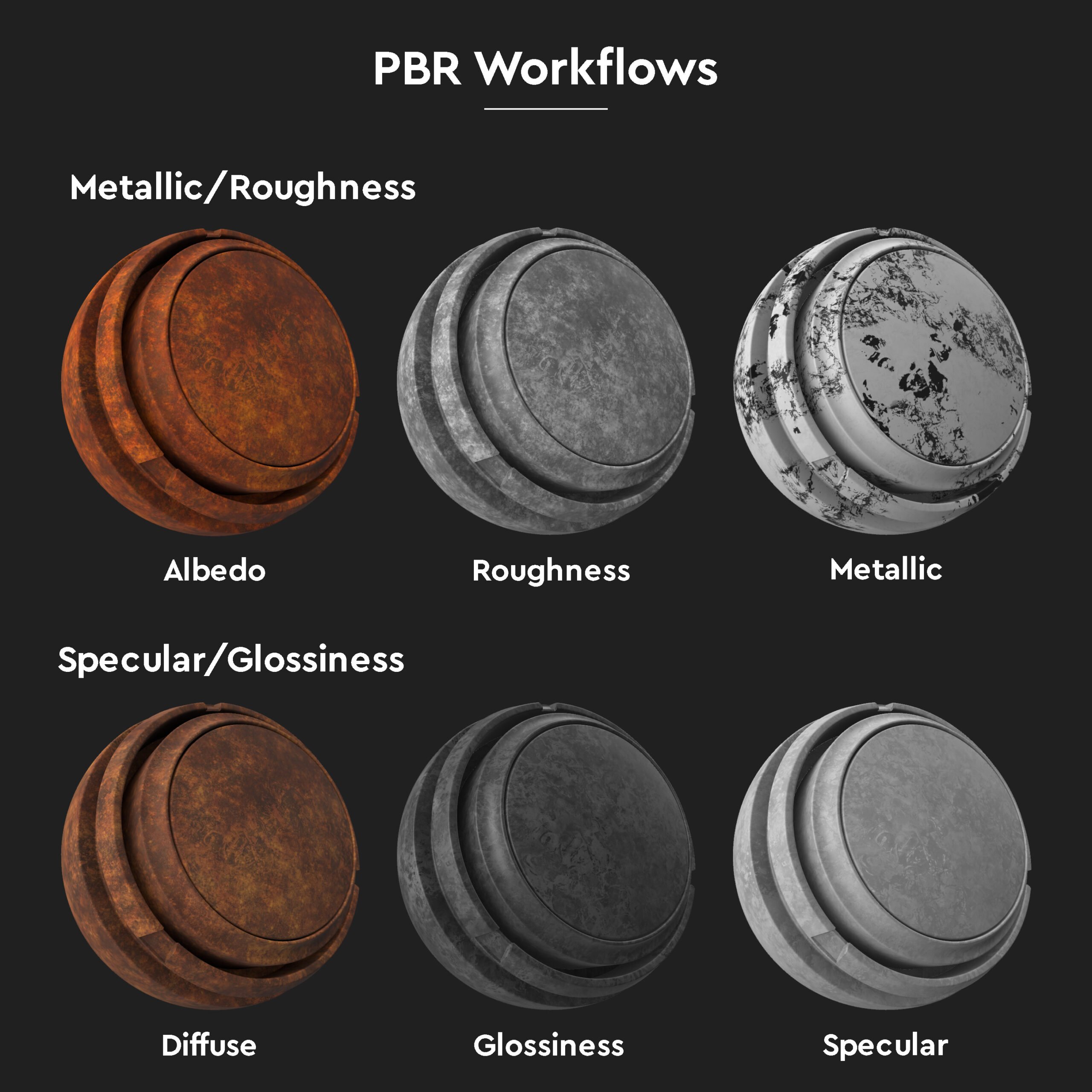 PBR Textures Metallic vs Specular Workflow